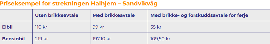 priseksmpler-halhjem-sandvikvag.png
