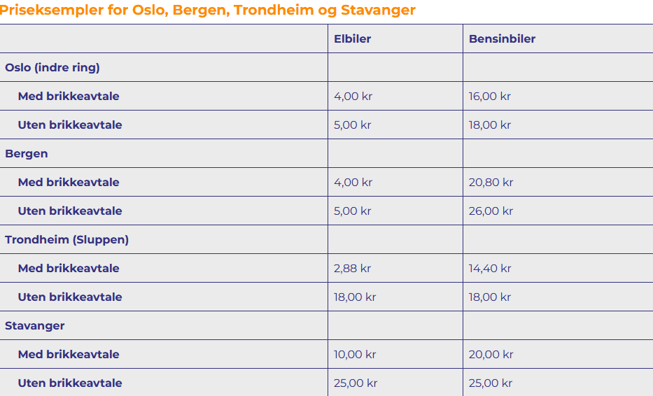 priseksmpler-oslo-berge-trondheim-og-stavanger.png