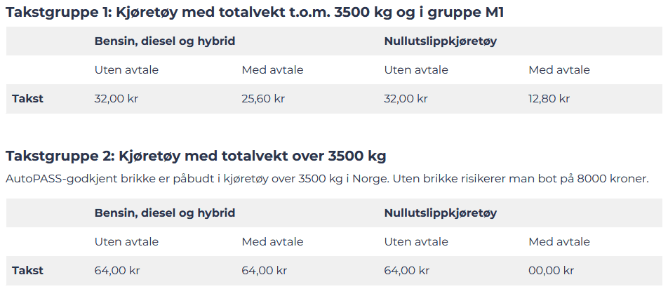 proser-bompenger-fredrikstad.png